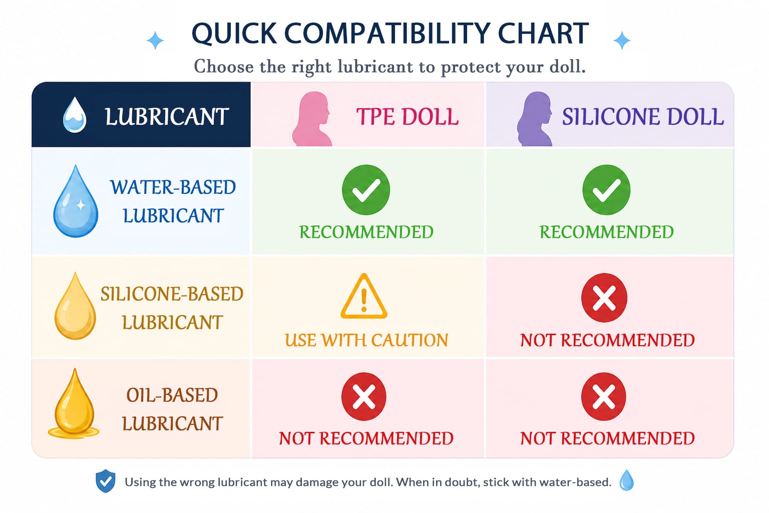 QUICK COMPATIBILITY CHART